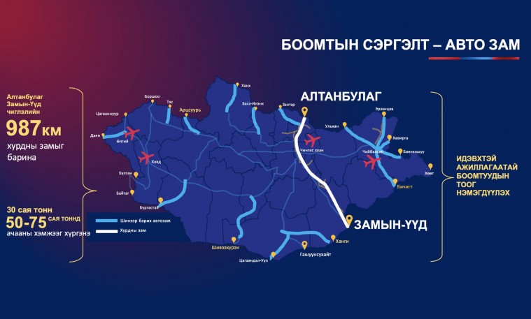 БООМТЫН ХӨГЖИЛ  ЭКСПОРТЫН ХЭМЖЭЭГ 2 ДАХИН ӨСГӨНӨ