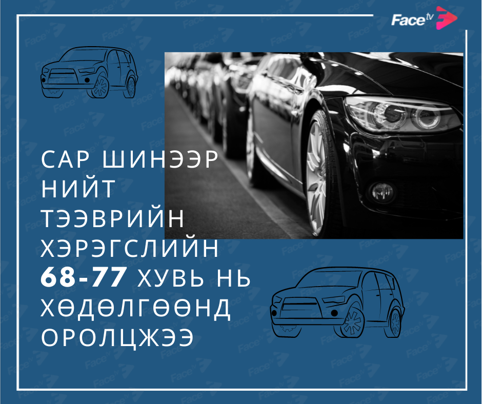 САР ШИНЭЭР НИЙТ ТЭЭВРИЙН ХЭРЭГСЛИЙН 68-77 ХУВЬ НЬ ХӨДӨЛГӨӨНД ОРОЛЦЖЭЭ